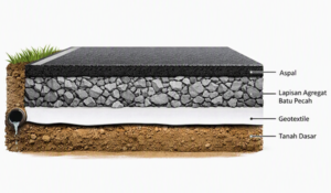 geotextile 